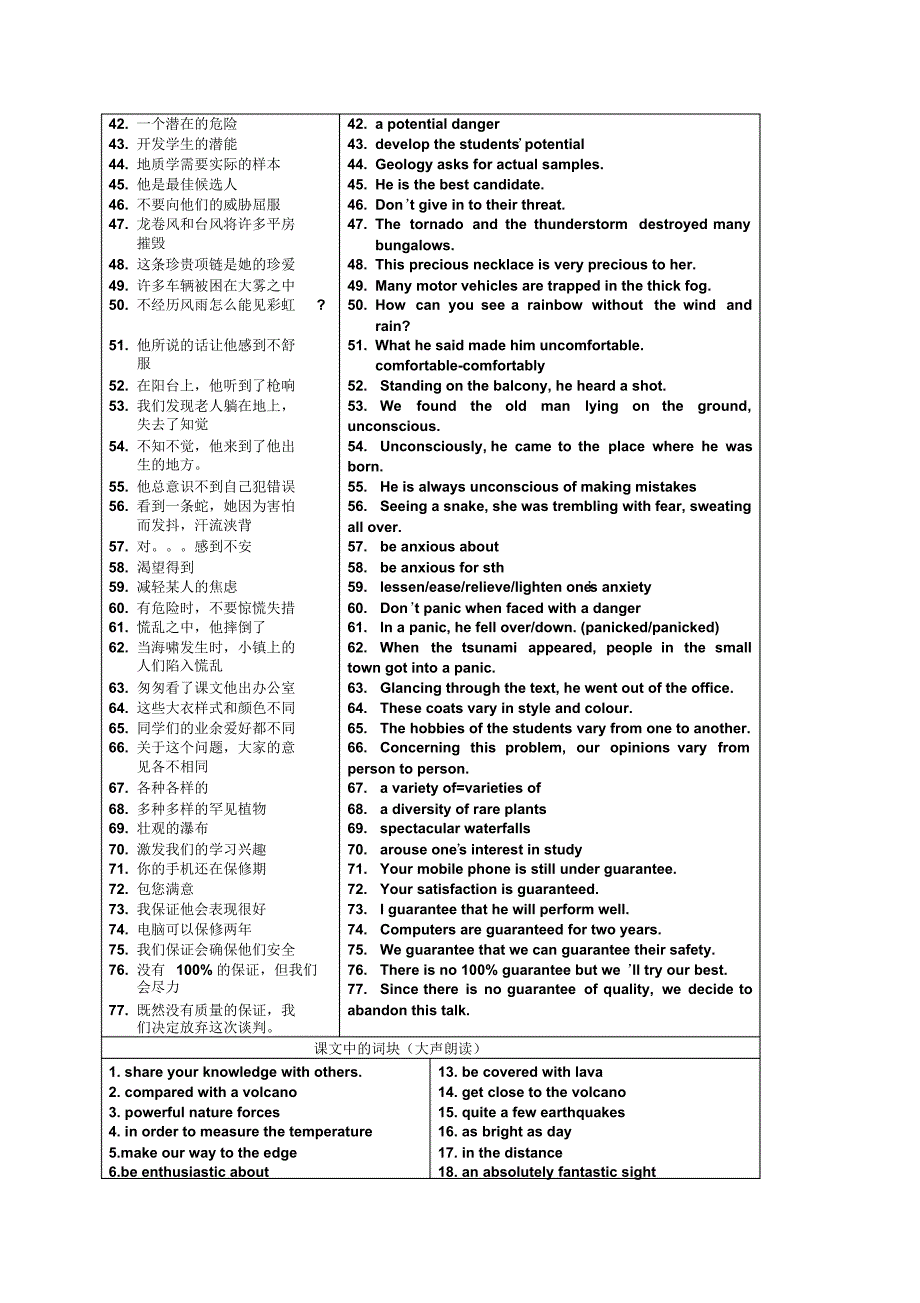 人教版选修6Unit5词块学习_第2页