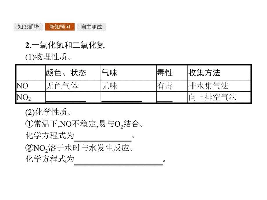 2018人教版高中化学必修一同步课件：第四章　非金属及其化合物4.3.2 二氧化氮、一氧化氮及酸雨_第5页