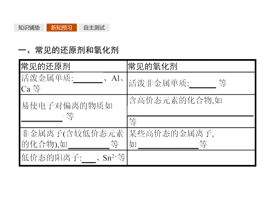 2018人教版高中化学必修一同步课件：第二章　化学物质及其变化2.3.2 氧化剂和还原剂_第4页