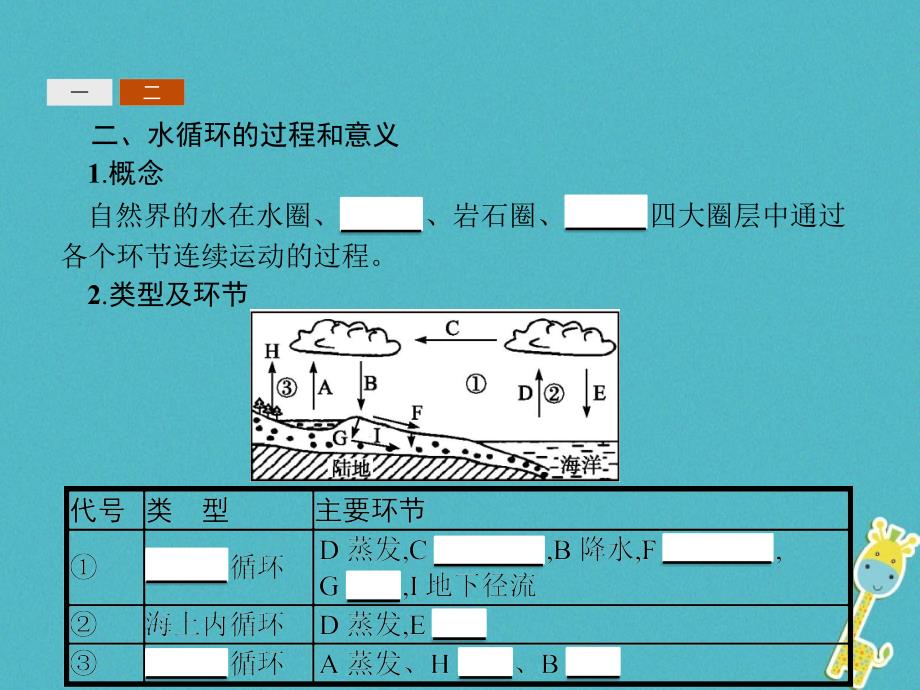 2018高中地理第三章地球上的水3.1自然界的水循环同步课件新人教版必修_第4页