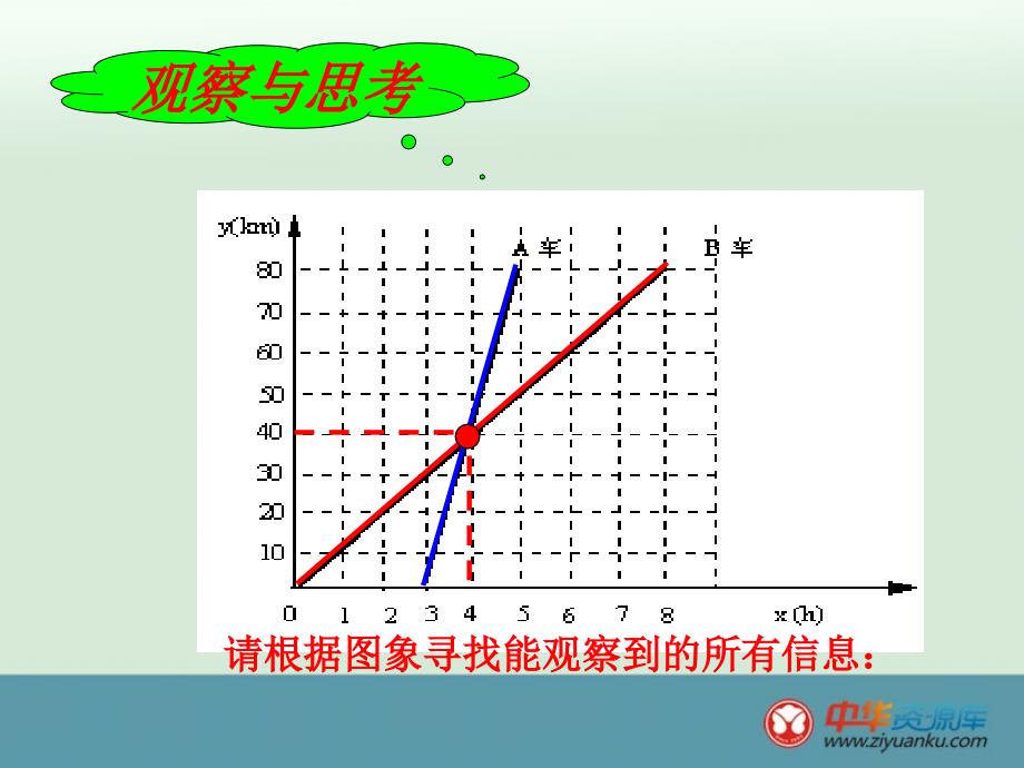 20132014学年福建省泉州市泉港区三川中学八年级数学下册课件《实践与探索》1（华东师大版）_第2页