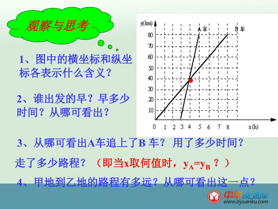 20132014学年福建省泉州市泉港区三川中学八年级数学下册课件《实践与探索》1（华东师大版）_第3页