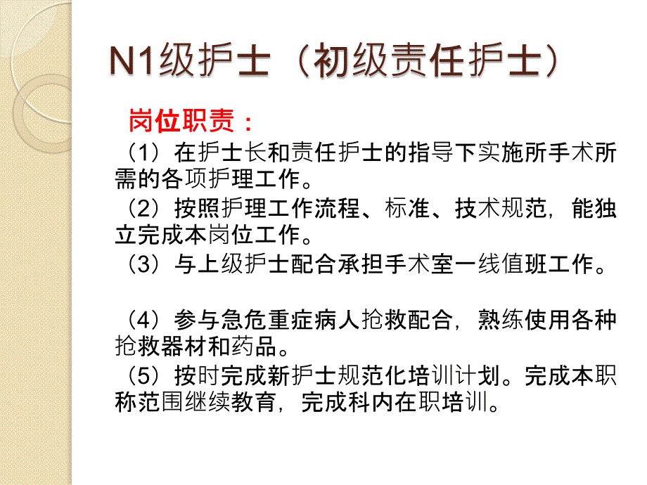 手术室各班岗位职责及各项工作质量标准PPT课件_第4页