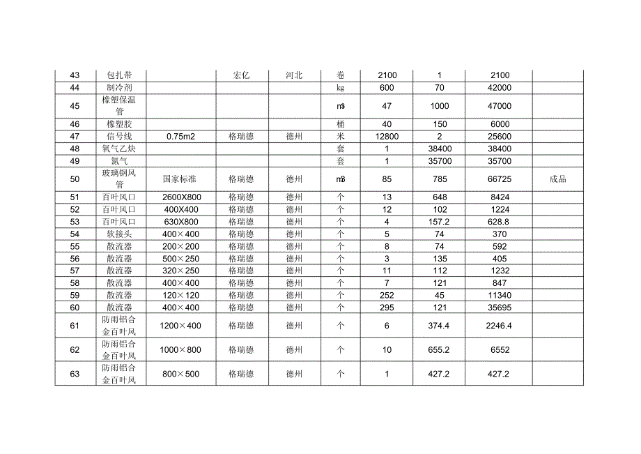 东营空调公司酒店报价_第4页