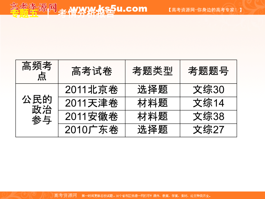 2013年高考政治三轮复习课件专题五_我国的公民与政府_第4页