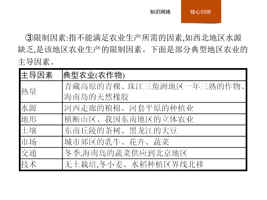 2018年人教版高中地理必修二优质课件：第三章 农业地域的形成与发展本章整合3_第4页