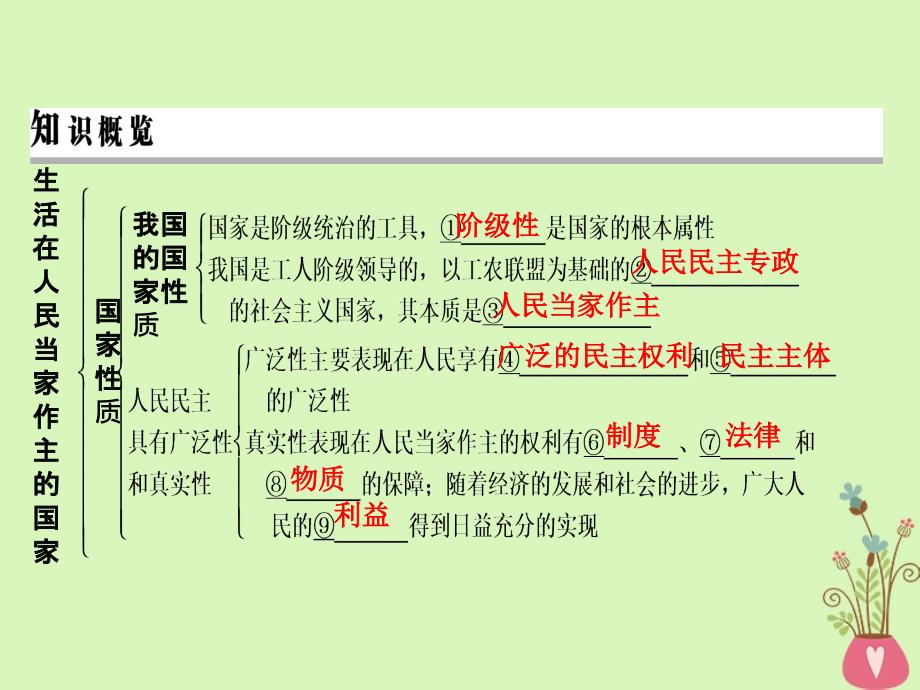 2019年高考政 治一轮复习 第一单元 公民的政 治生活 第1课 生活在人民当家作主的国家课件 新人教版必修2_第4页