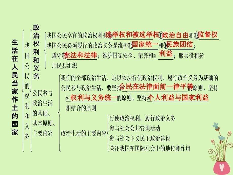 2019年高考政 治一轮复习 第一单元 公民的政 治生活 第1课 生活在人民当家作主的国家课件 新人教版必修2_第5页