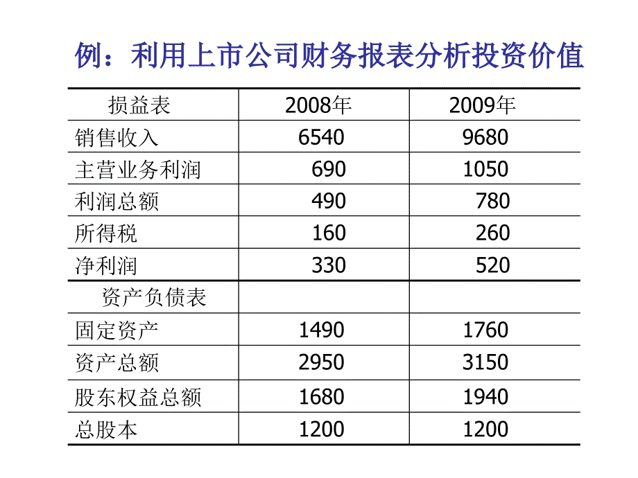 上市公司财务数据解读-杜邦分析法_第3页