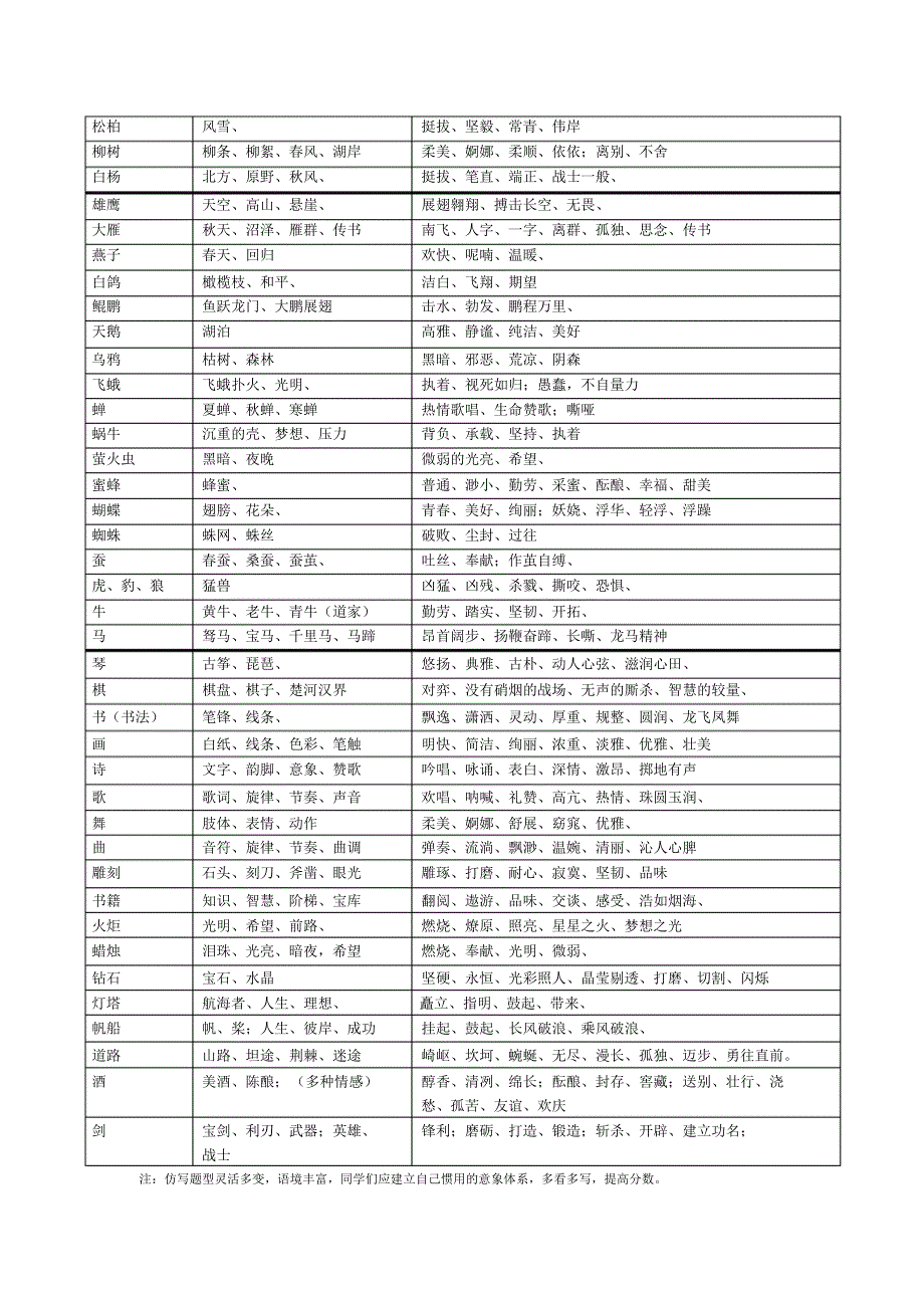 仿写常用意象归纳_第2页