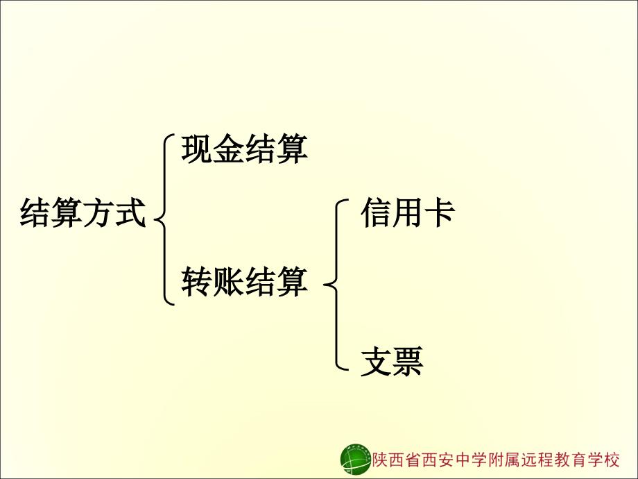 《信用工具和外汇》_第4页