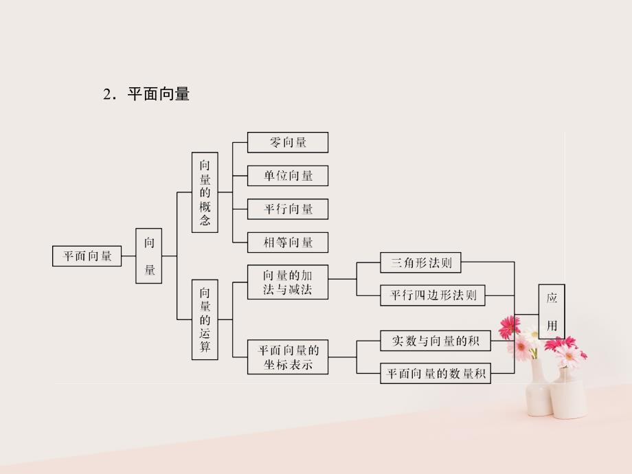 2019年高考数学一轮总复习 专题18 任意角的三角函数、同角关系式与诱导公式课件 理_第3页