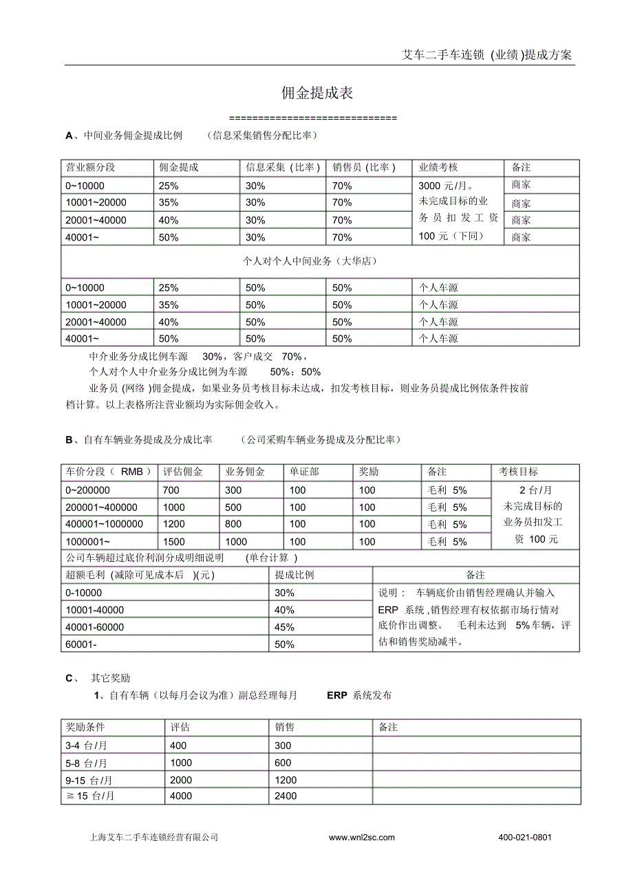 二手车行业务员提成方案(第二版)_第1页