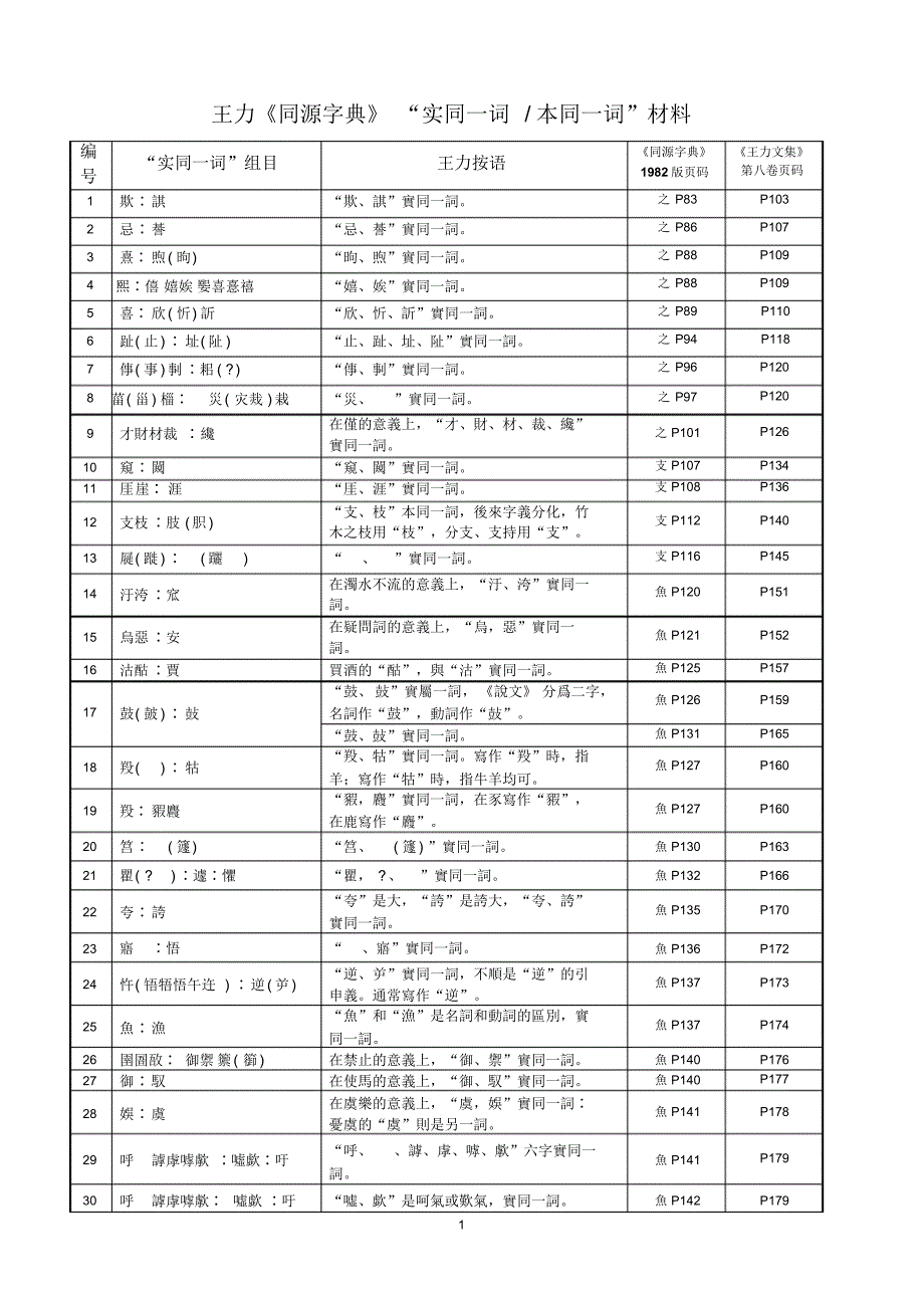 《同源字典》“实同一词本同一词”材料表(修改1)_第1页