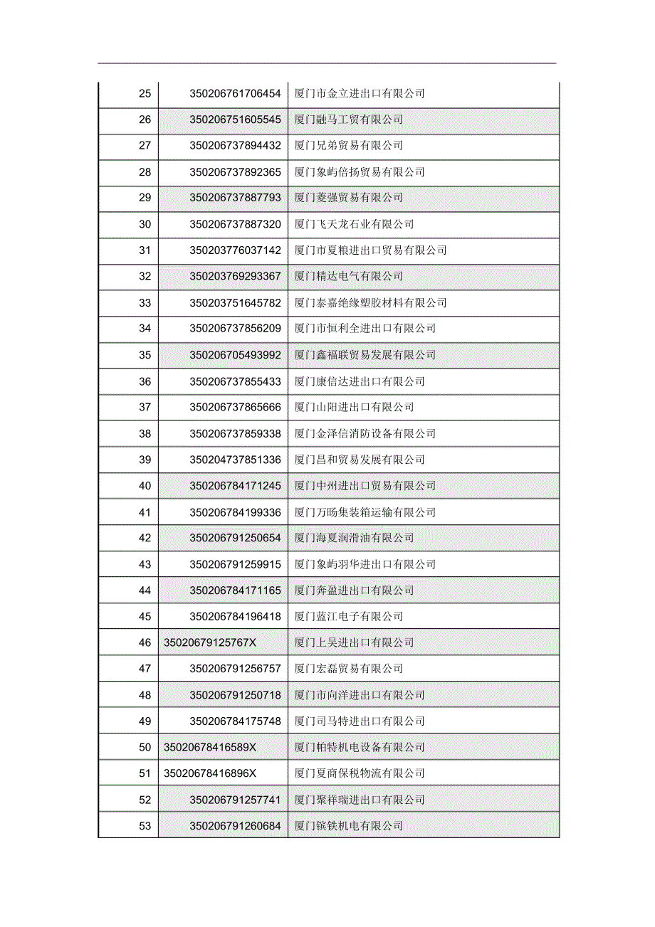 下列企业请于4月22日(星期二)午845时到象屿保税区管委会7楼_第2页