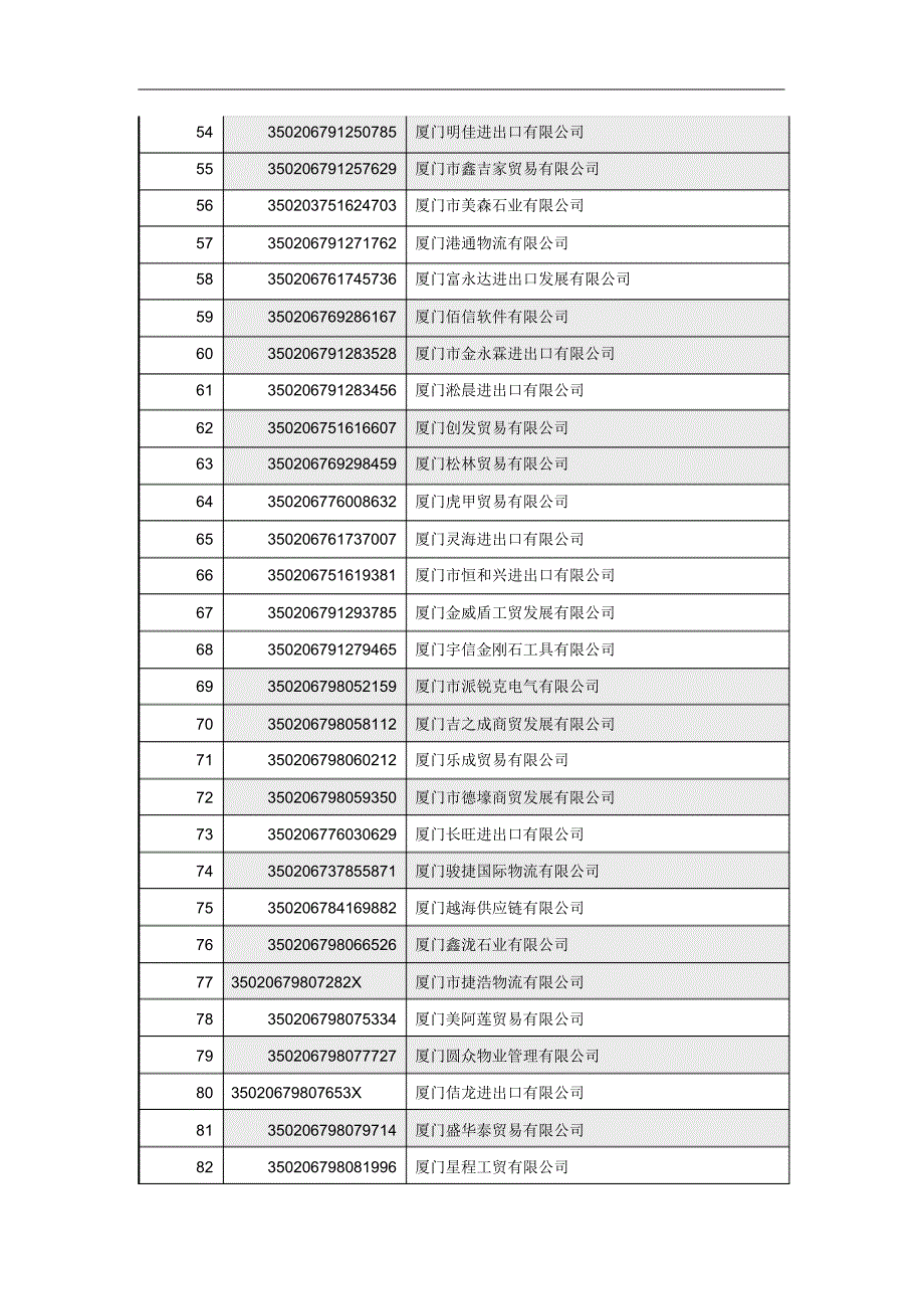 下列企业请于4月22日(星期二)午845时到象屿保税区管委会7楼_第3页