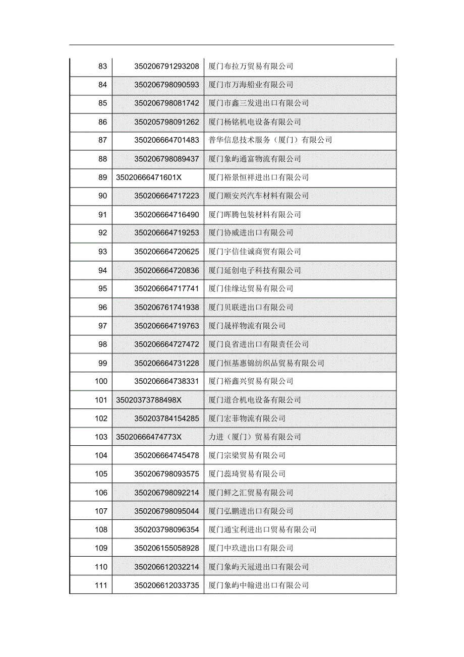 下列企业请于4月22日(星期二)午845时到象屿保税区管委会7楼_第4页