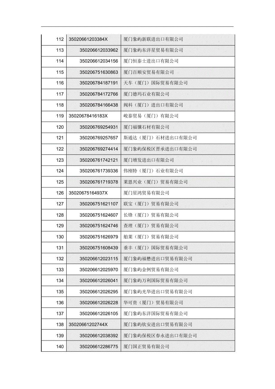 下列企业请于4月22日(星期二)午845时到象屿保税区管委会7楼_第5页