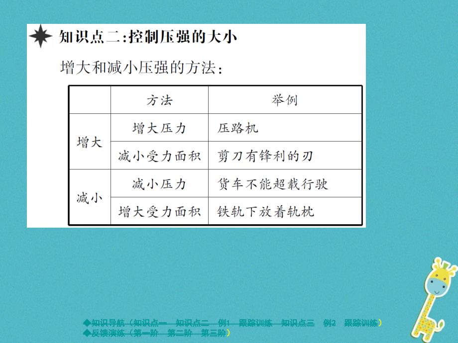 20172017学年八年级物理下册第九章第1节压强第2课时课件新版教科版_第3页