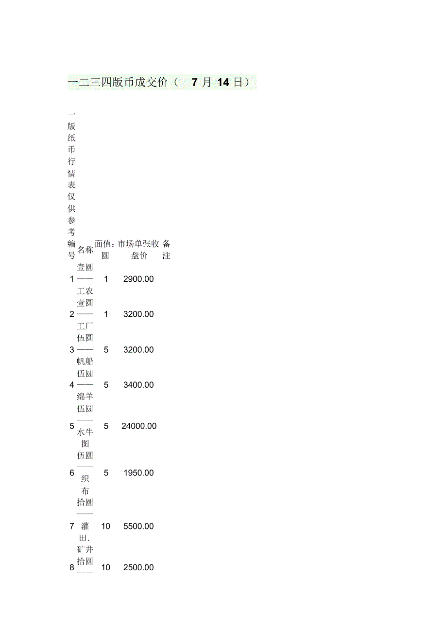 一二三四版币成交价_第1页