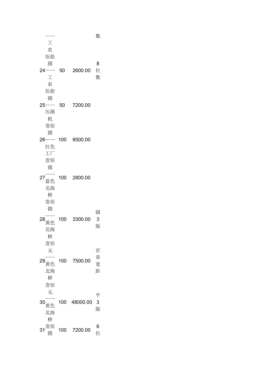 一二三四版币成交价_第4页