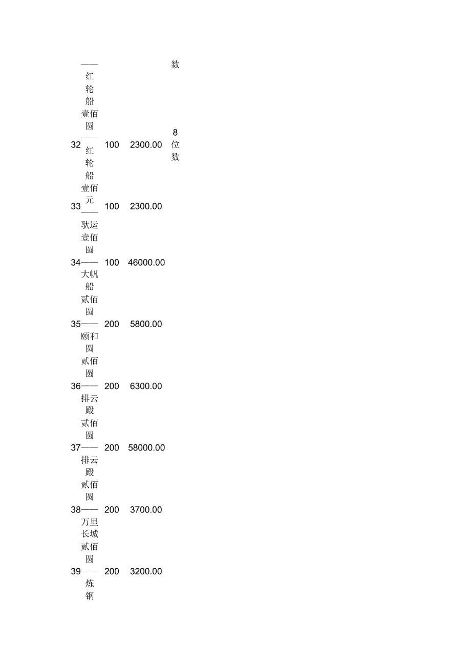 一二三四版币成交价_第5页