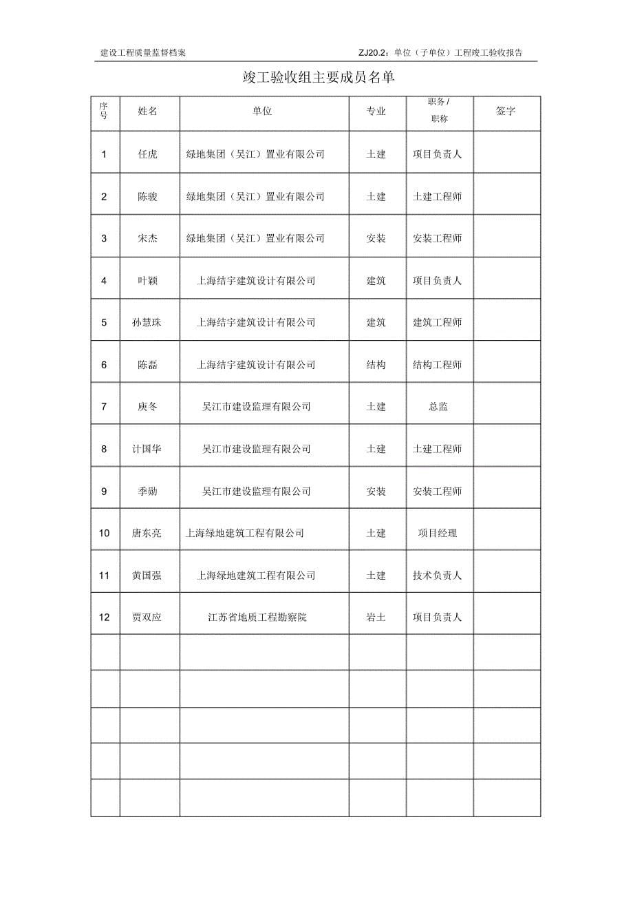 ZJ20.2单位(子单位)工程竣工验收报告(竣工备案全套)_第5页