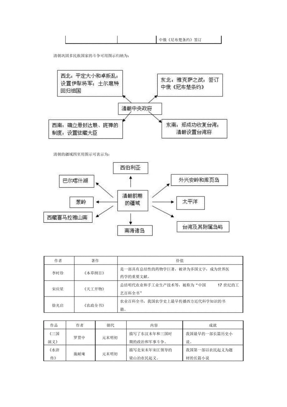 七年级下册历史表格_第5页