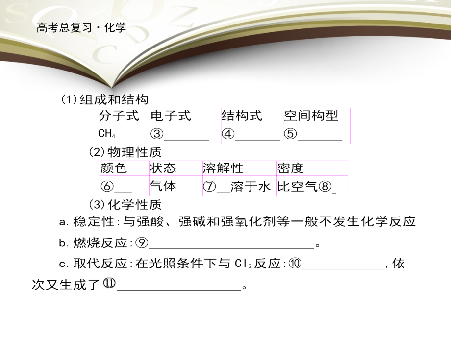 2019高考化学大一轮复习课件：第九单元 有机化合物 第1讲 _第4页