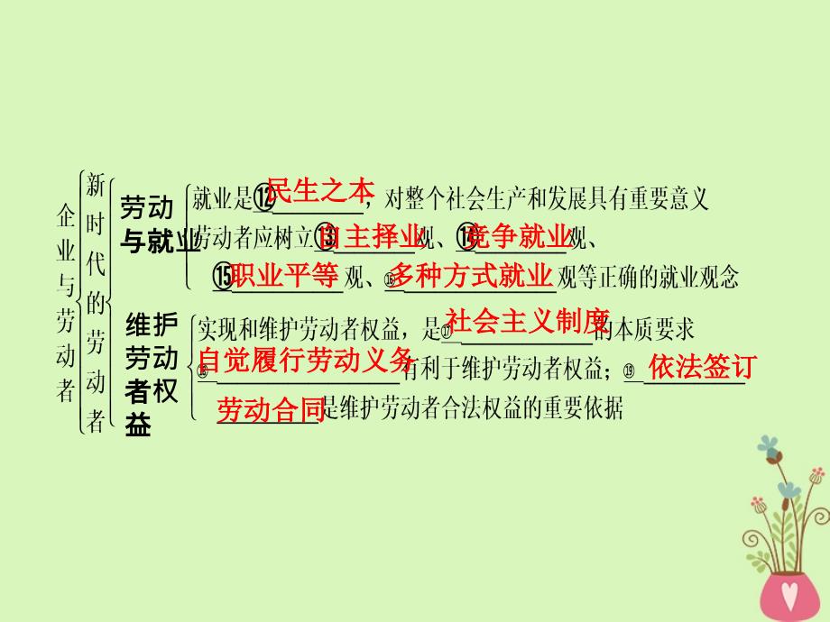 2019年高考政 治一轮复习 第二单元 生产、劳动与经营 第5课 企业与劳动者课件 新人教版必修1_第4页