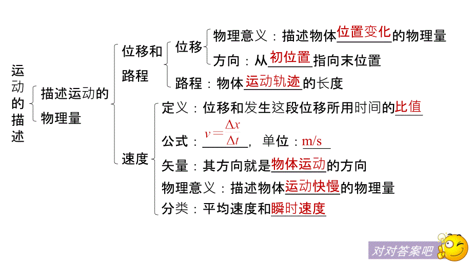 2018-2019物理新学案同步必修一人教全国通用版课件：第一章 运动的描述 章末总结 _第4页