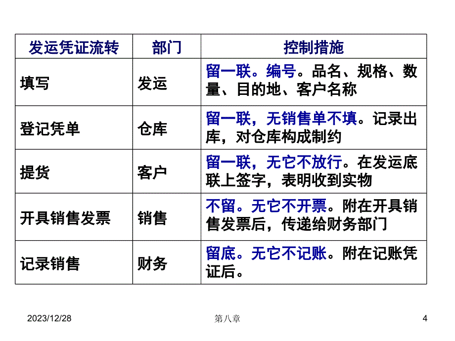 主要业务活动_第4页