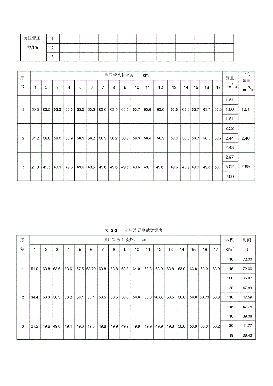 不可压缩流体平面径向稳定渗流实验-延苹设计_第3页