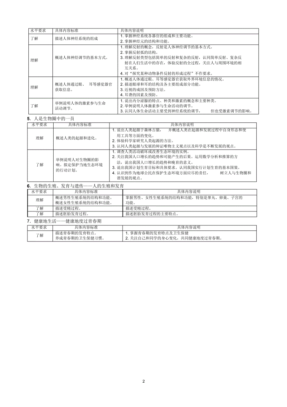 七年级生物下册整本教案打印版_第2页