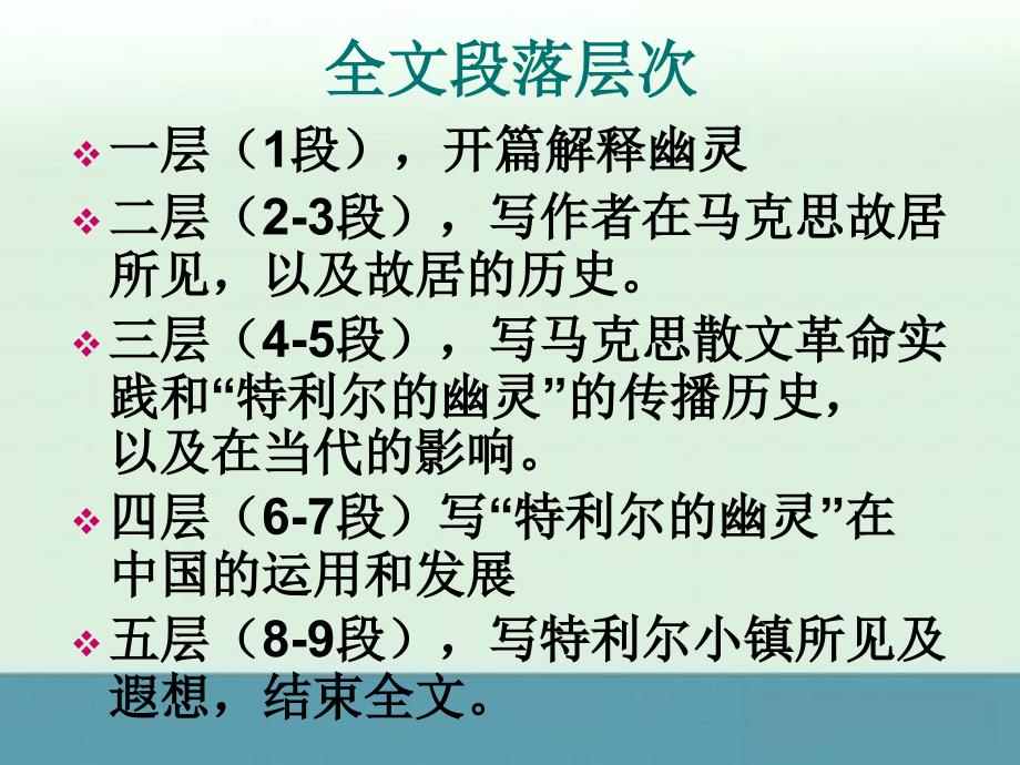 2013高考语文一轮复习之《中国现代诗歌散文欣赏》《特利尔的幽灵》课件2（人教版选修）_第3页