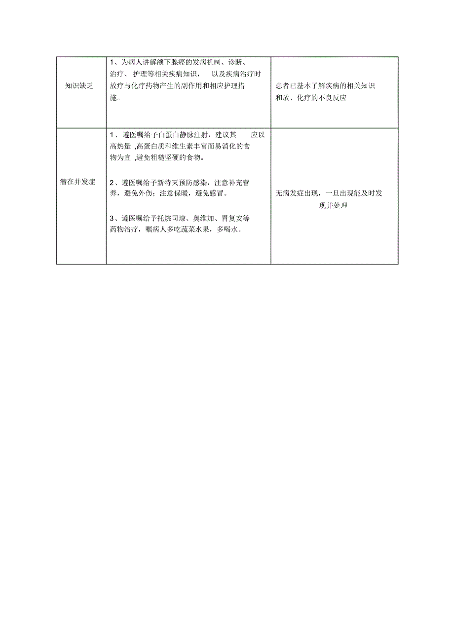 下颌下腺癌护理计划_第4页