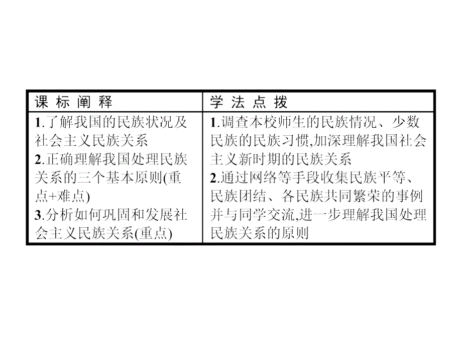 2018年人教版政治必修二精品课件：第三单元 发展社会主义民主政治7.1_第3页