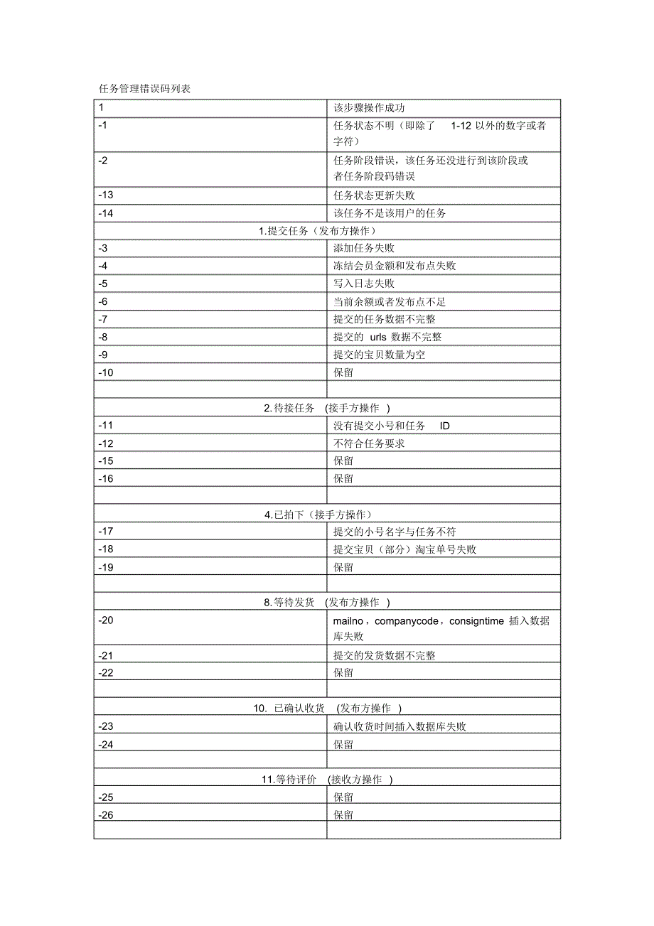 任务管理错误码列表_第1页