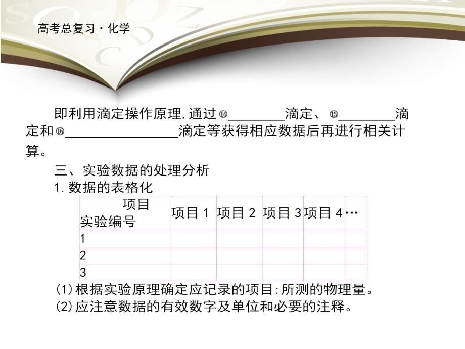 2019高考化学大一轮复习课件：第十单元 化学实验基础 第4讲 _第5页