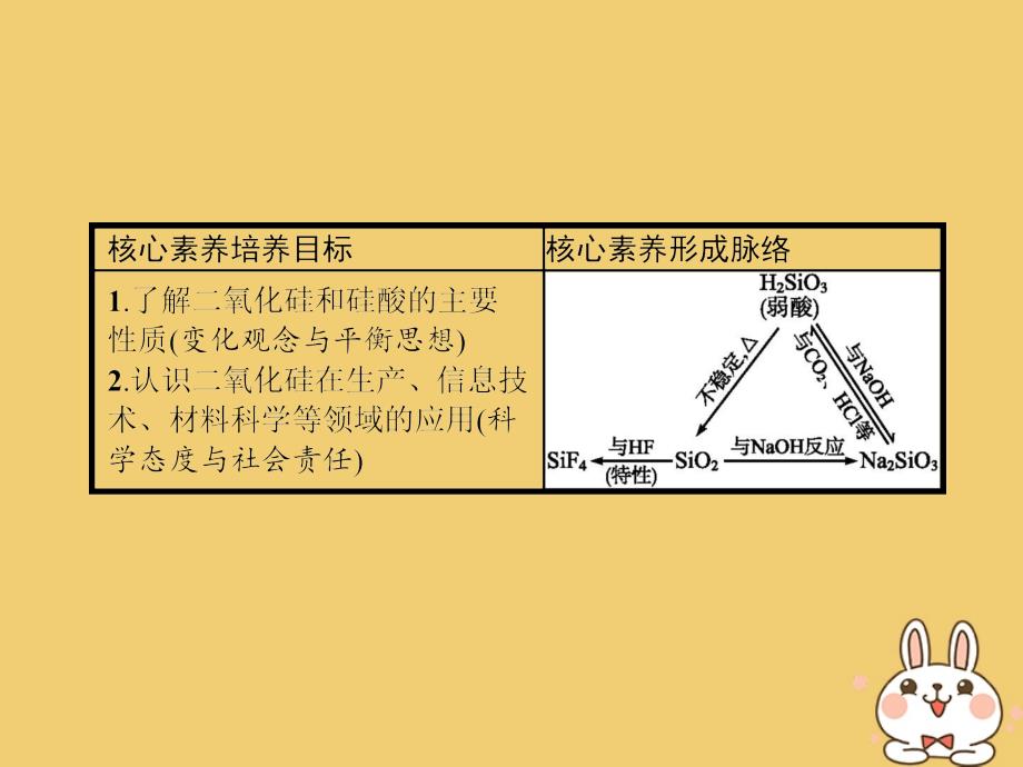 2018高中化学 第四章 非金属及其化合物 4.1.1 二氧化硅和硅酸课件 新人教版必修1_第2页