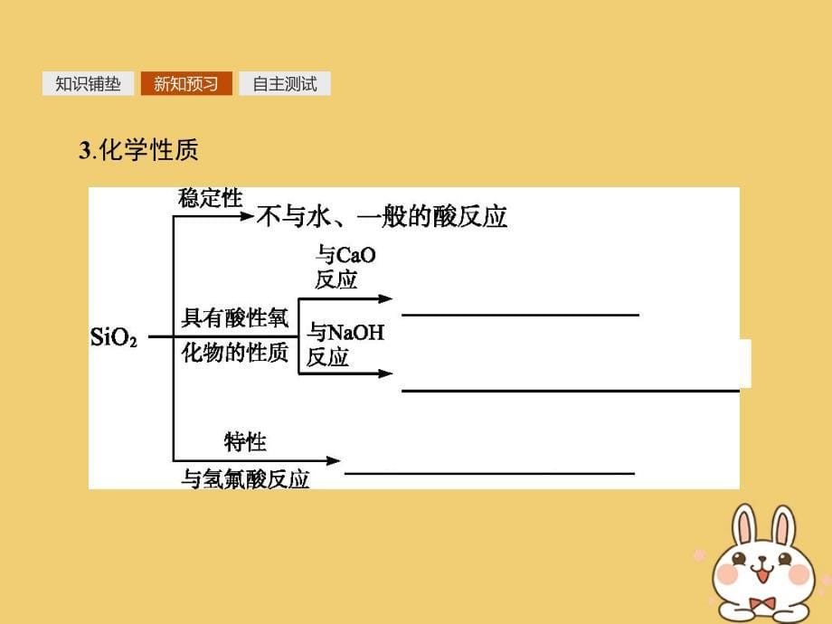 2018高中化学 第四章 非金属及其化合物 4.1.1 二氧化硅和硅酸课件 新人教版必修1_第5页