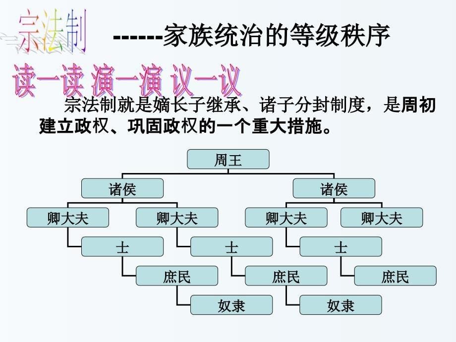 2014年秋八年级历史与社会上册_第四单元_第一课 第一框 礼乐文明的确立课件1 人教版_第5页