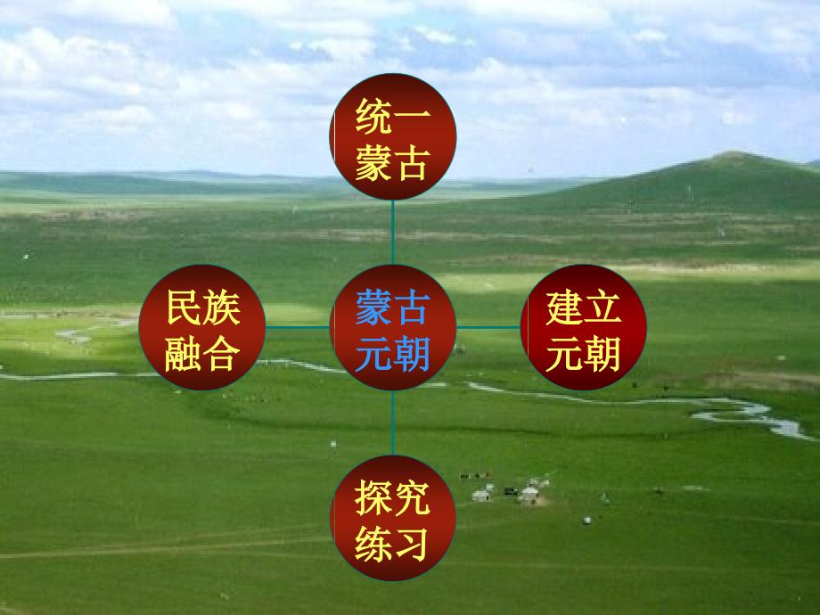 2016版人教版七年级历史下册第10课《蒙古族的兴起与元朝的建立》课件（共22张ppt）_第2页
