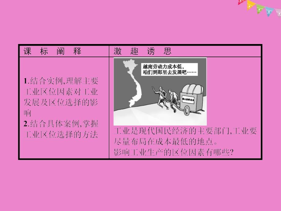 2019高中地理第三章生产活动与地域联系3.2.1影响工业区位的因素课件中图版必修_第3页