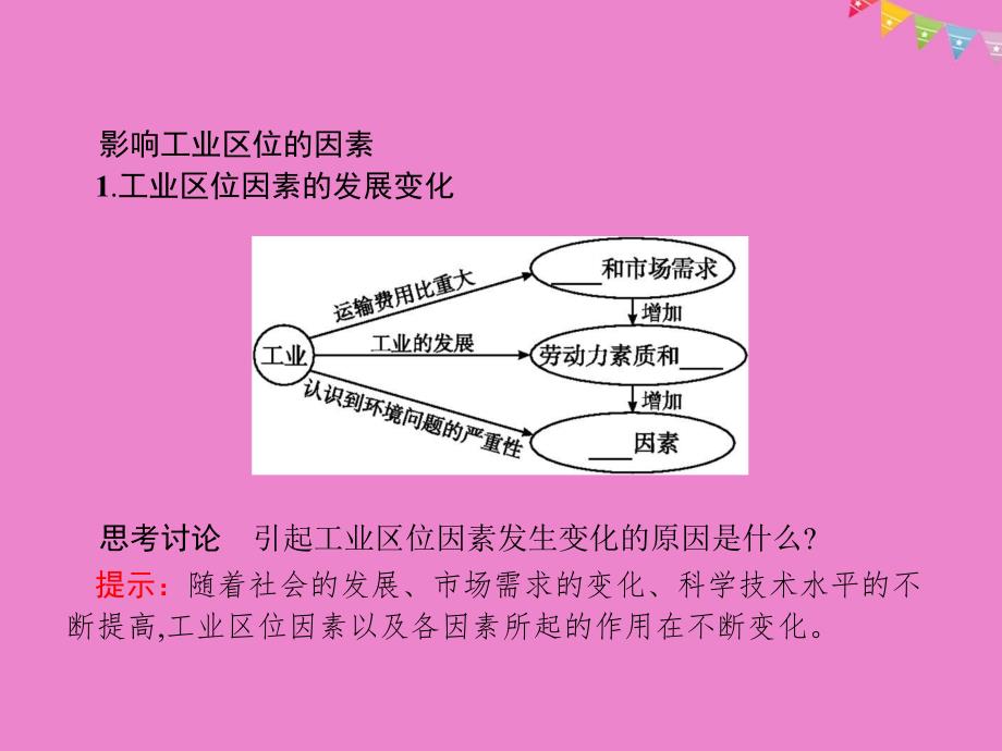 2019高中地理第三章生产活动与地域联系3.2.1影响工业区位的因素课件中图版必修_第4页