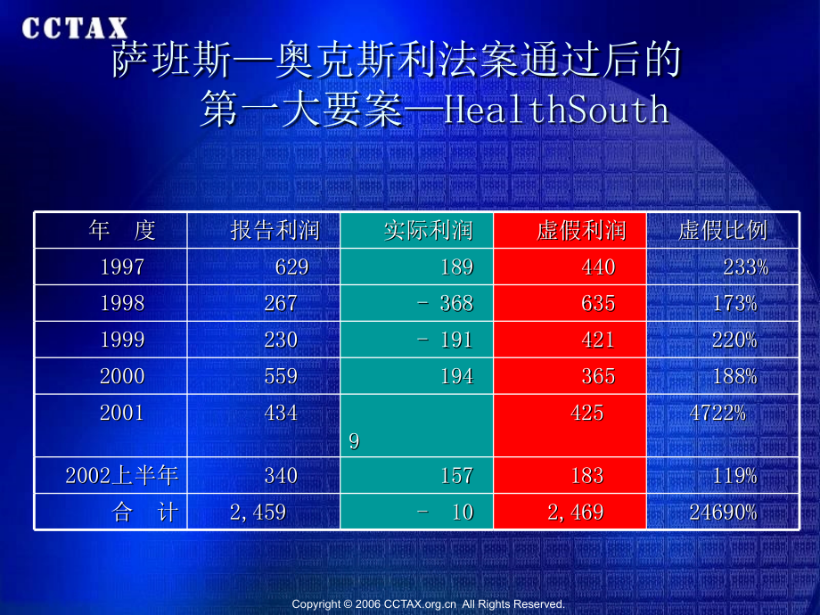 会计数字游戏_第4页