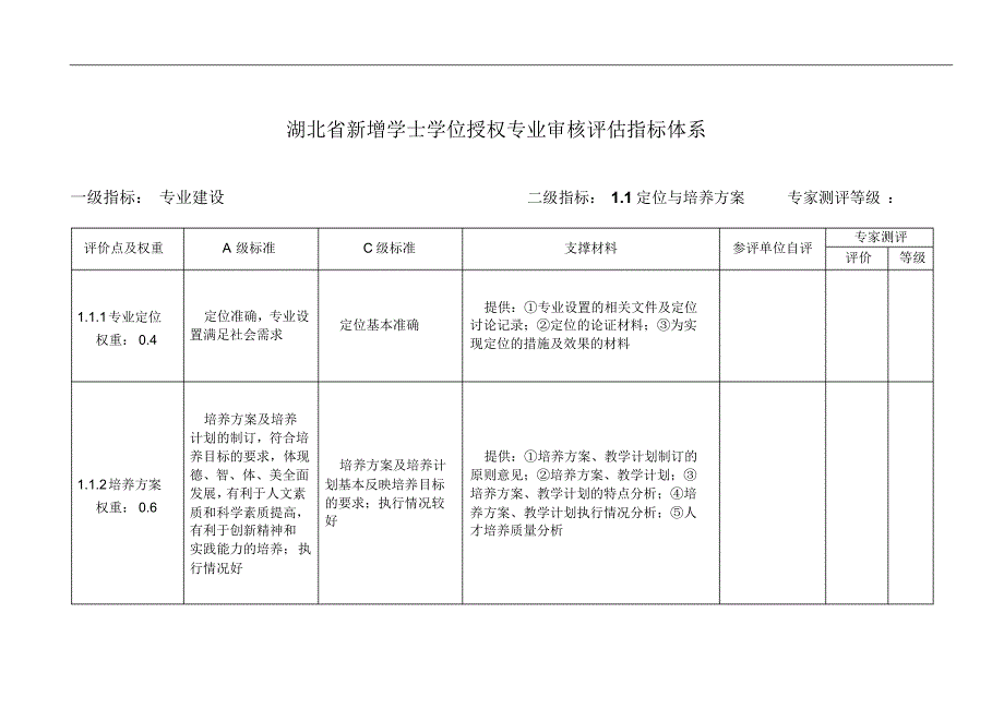 专业审核评估体系与支撑材料填写规范_第3页