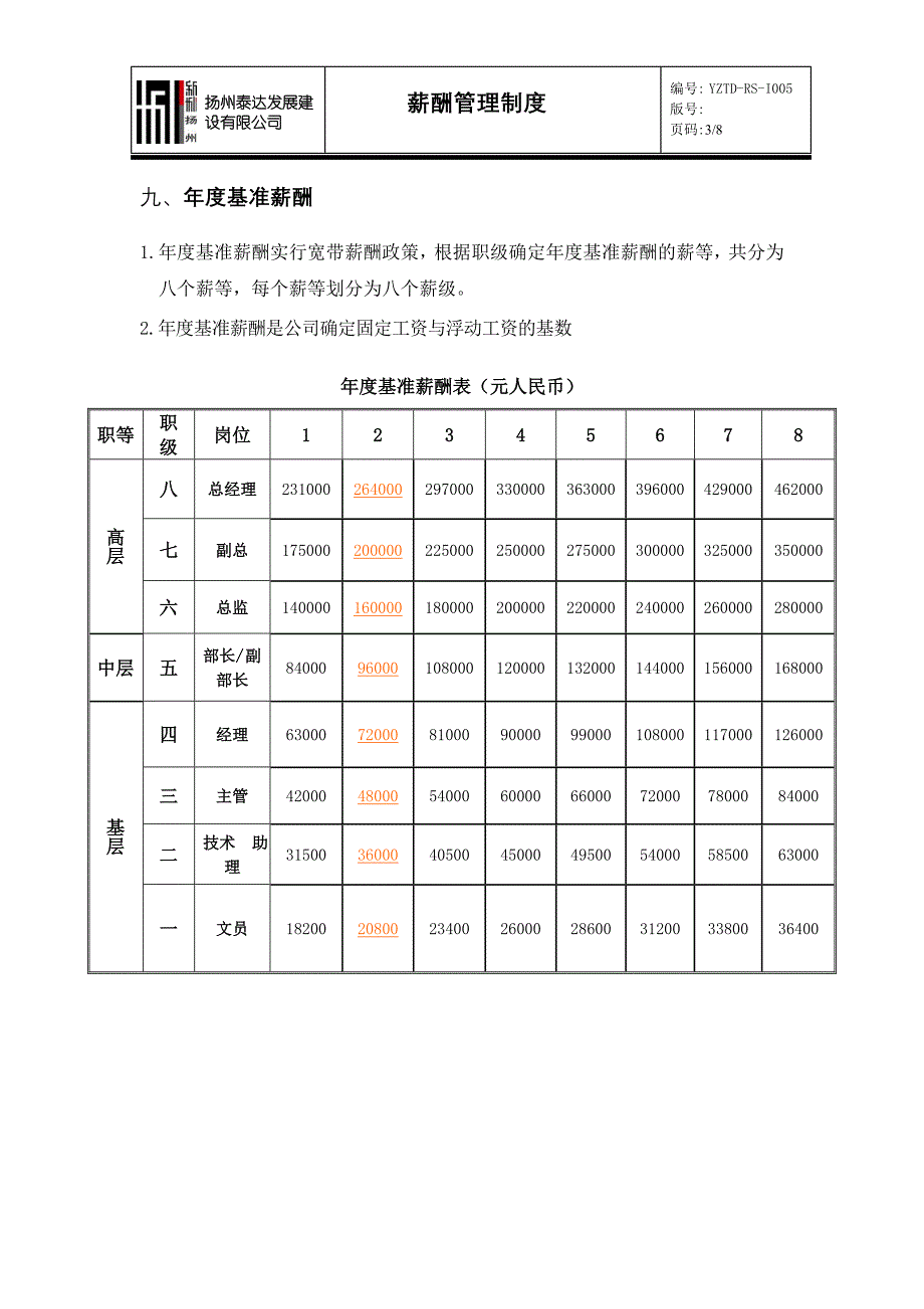 YZTD-RS-I005薪酬管理制度_第4页