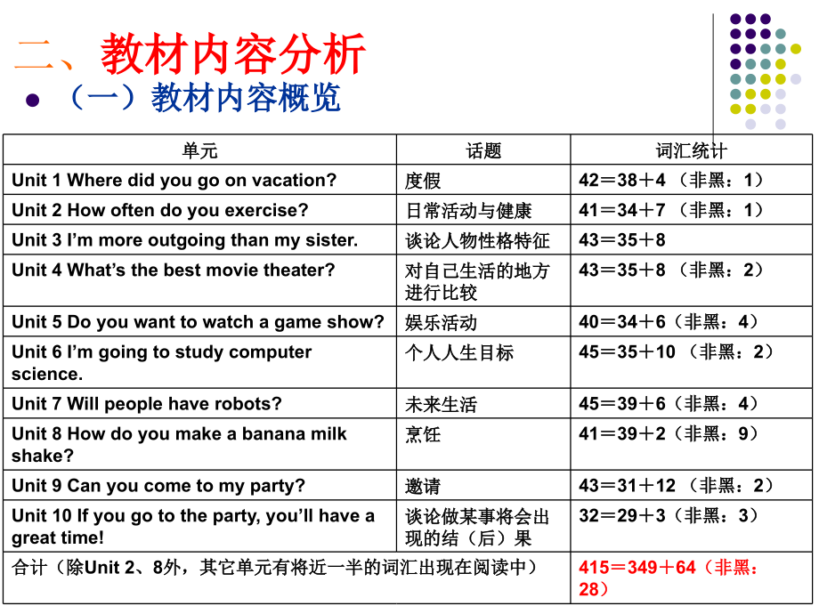 新目标英语八年级上册教材分析2015年9月23日_第4页