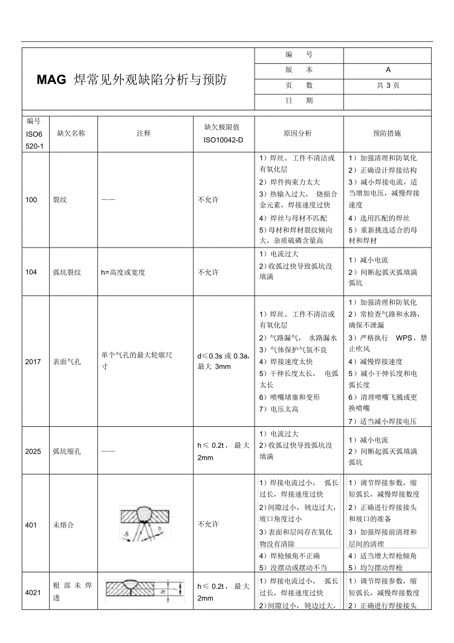 MAG焊常见缺陷与预防措施_第1页